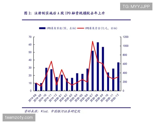 在高压体系下罗伯逊与阿诺德边路推进作用分化趋势