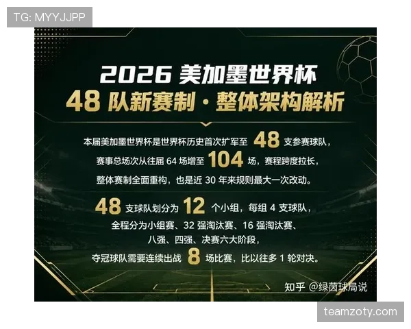 2026世界杯为什么改成48队赛制